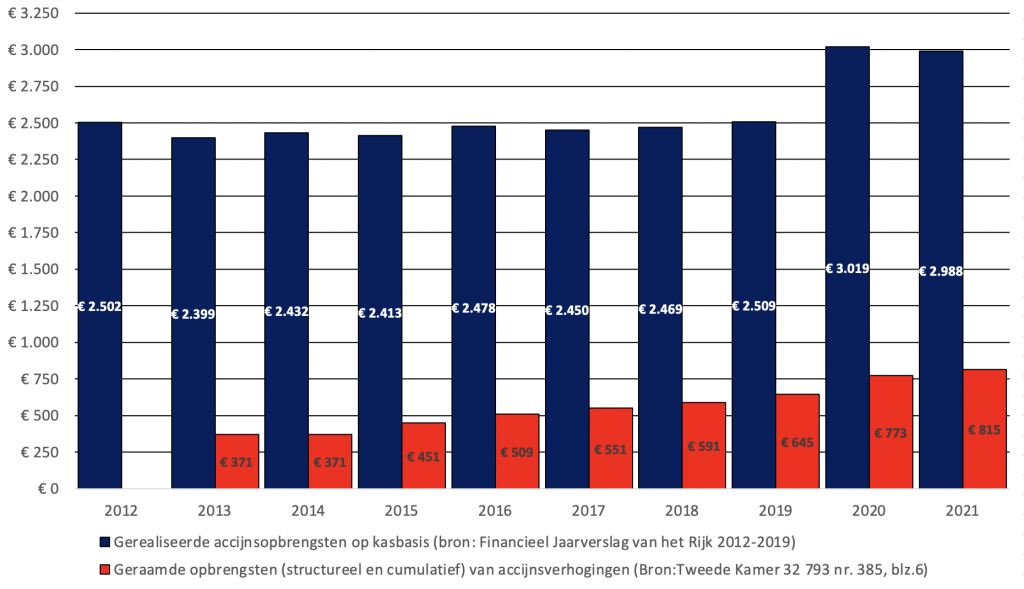 Tabak Prijzen Nederland