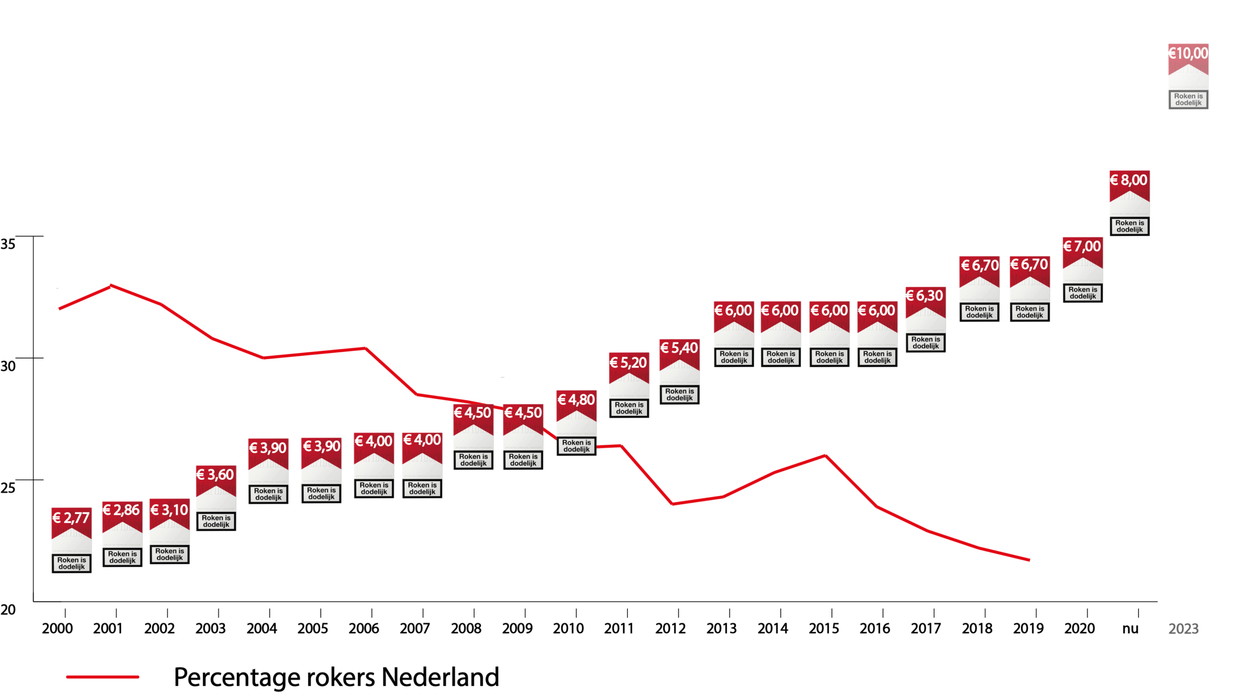 Tabak Prijzen Nederland